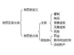 主刑和附加刑分别是什么，主刑和附加刑
