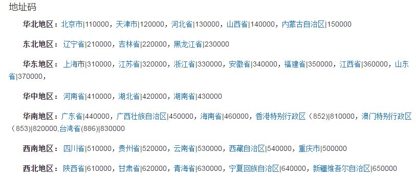 身份证前六位422123代表什么意思