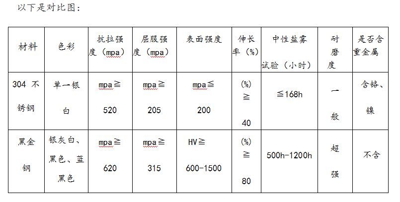 有哪些纳米技术？