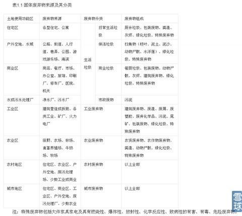 一般工业固体废物贮存、处置场污染控制标准的最新修改
