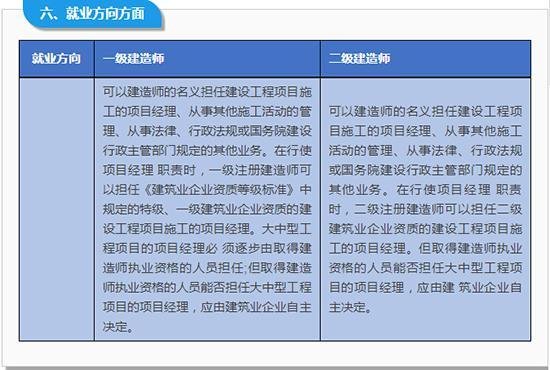 二级结构师与二级建造师哪个含金量高