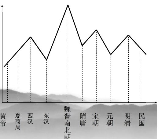 古代同性恋的7种称谓和来历你知道几种
