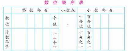 古代的计数单位有哪些