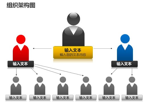 简述组织结构层级化的优点