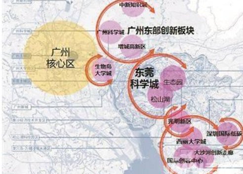 科技创新走廊建设包括哪几个城市