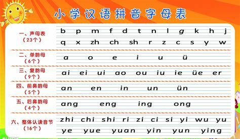 声母表，韵母表，整体认读音节和大小写字母表
