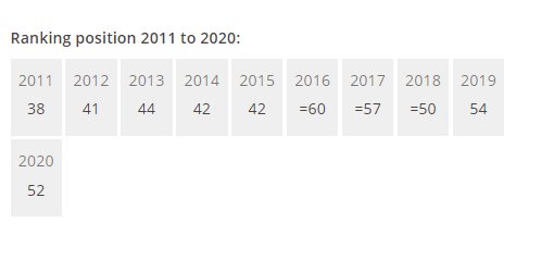 看一下美国圣路易斯华盛顿大学研究生统计分析专业排名是多少