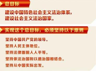 中国特色社会主义法律体系的核心是什么?