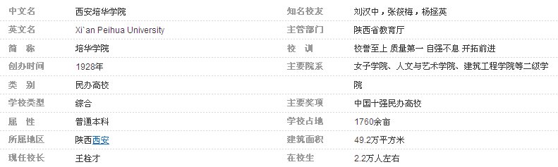 西安培华学院怎么样？