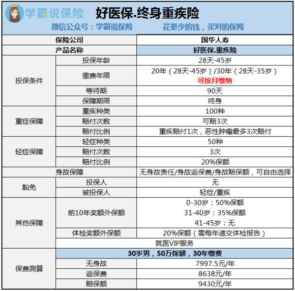 一家三口买了支付宝蚂蚁保险里好医保重疾险！一年保险费一万五六！到底靠不靠谱啊