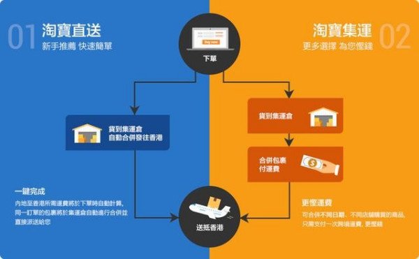 淘宝卖家的海外订单怎么设定国际集运