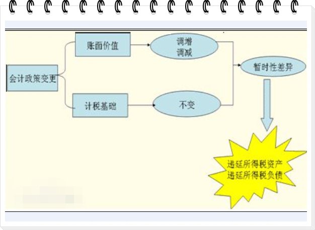 能总结一下暂时性差异和永久性差异的区别吗？