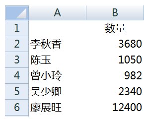 excel多个工作表分类汇总公式怎么写？