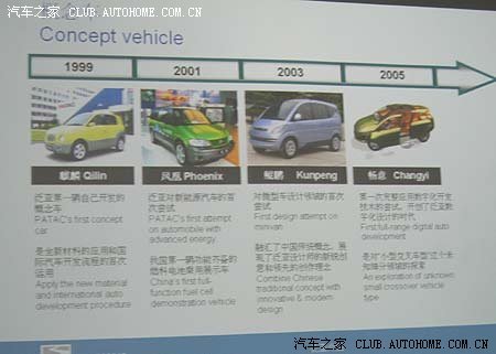 泛亚汽车技术中心有限公司的公司大事记