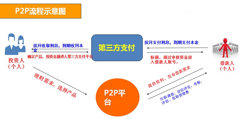 道口贷怎么样靠谱吗