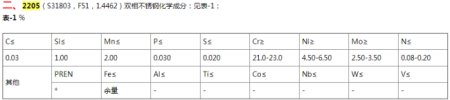 双相钢s22053和S2205 的区别是什么？