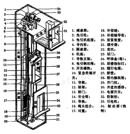 电梯整机结构图