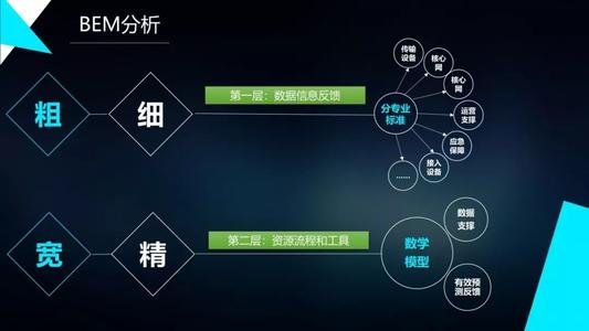 房屋的成新率是怎么计算的？每个参数是怎么求的啊
